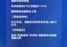 四点半观市 | 机构:“高抛低吸”科技股 提前潜伏业绩超预期方向