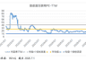 港股通互联网大涨：超跌修复遇上AI重估，布局窗口正在打开