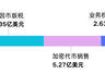 释新闻|创下美国总统新纪录,特朗普重返白宫首年赚了多少钱?