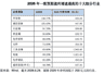 硬科技行情,走到哪个位置了?
