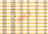 下周32股解禁,解禁市值超1000亿元