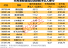 600458，签超30亿元销售合同！互联网龙头股获南向资金爆买