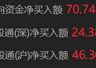 南向资金净买入超70亿港元