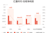 汇嘉时代:预计上半年归母净利润9600万元-1.07亿元,同比增长43.18%-59.59%