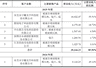 IPO雷达| 超半数营收来自单一客户，金鼎光学逆势扩产合理性存疑