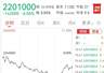 杠杆悲剧来了!2倍做多海力士、三星惨烈“腰斩”,A股科技股遭殃,天孚通信、亨通光电、烽火通信等多只大牛股已回撤超30%