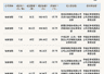 新三板创新层公司知鱼智联发生6笔大宗交易，总成交金额1661.64万元