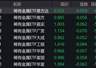 稀有金属概念股走弱，稀有金属ETF跌超5%