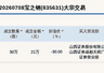 新三板基础层公司宝之钢大宗交易折价30%，成交金额21万元