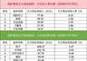 「数据看盘」多家机构联手外资抢筹金风科技，量化资金激烈博弈昊华科技
