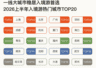 上半年入境游:韩国泰国客源最多,外国游客最爱上海北京广州