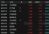 零售概念震荡上行 中百集团涨停