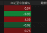 ETF规模第一易主