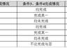 今天国际“20cm”涨停！公司股权激励授予价格一度高于股价