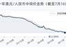 7月16日人民币兑美元中间价调升1个基点,报6.7909
