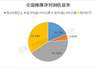 媒体与娱乐业A股上市公司S维度分析：基于2024年度数据（下）