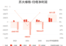 苏大维格上半年归母净利润预计同比增58.18%-105.63%