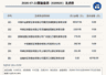 聚融集团登龙虎榜：2026年7月21日至22日涨跌幅累计-61.69%