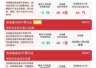 创业板ETF易方达近10日吸金超172亿 创业板指冲高回落