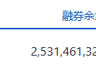 两市融资余额增加7.46亿元