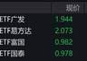 信创概念股走低 信创ETF跌超3%