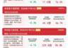 沪深300ETF易方达连续8日净流入超90亿 贵金属板块逆势活跃