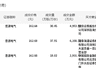 7月24日思源电气完成大宗交易 86.38万股平价成交涉资1.41亿元
