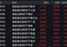 港股互联网板块回暖 港股通互联网ETF涨超3%