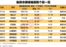 7月28日杠杆资金逆市大幅加仓4只个股