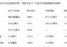 微软Q4业绩全线超预期 云业务增长指引提速下调资本支出破局AI烧钱恐慌