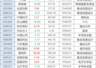 科技股尾盘跳水收跌 中际旭创成交额创598亿天量 任泽平称AI仍为时代机遇