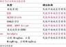 20年约2800亿元增至2025年1.5万亿元 低空经济市场规模加速扩容 2035年或达3.5万亿元