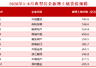 上海等核心城市土地竞拍升温 保利等房企加快布局核心地块抢滩