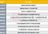 8月A股修复预期升温 十大券商锚定科技中长期主线