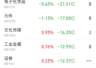 半导体遭百亿级主力资金抛售 当日资金流向这些板块