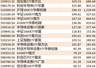 7月全月ETF资金流向：科创50ETF华夏、创业板ETF易方达等产品7月净流入额居前，规模变动显著