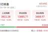 A股放量拉升 AI产业链主力资金净流入超百亿