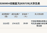 2026年8月4日新三板基础层佰能蓝天完成1.29元/股大宗交易 成交金额274.51万元溢价29%