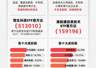 恒生科技指数涨1% 港股云厂商业绩亮眼带动板块走强