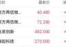 SK海力士获华尔街力挺 兆易创新H股盘中涨近8%