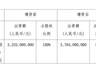 汇丰人寿年内获股东第二笔增资 第五轮注资拟增4.72亿元