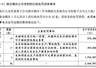 申通快递遭多部门密集约谈 30亿可转债计划落空