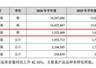 百润股份投13亿扩威士忌桶陈项目 股价随定增方案披露后震荡调整