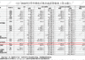 海关总署数据：今年前7个月中国集成电路出口额累计达2160亿美元 同比增幅近百分百
