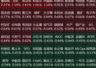 8月7日A股早盘分化：黄金稀土走弱 PCB、人形机器人走强 长鑫科技跌1.83%中际旭创涨2.73%