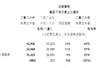 双面腾讯:视频号前台收钱,AI后台烧钱