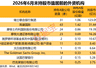 社保基金、QFII调仓动向曝光!QFII大幅加仓的绩优股出炉
