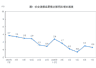 国家统计局：2026年1-7月份社会消费品零售总额增长1.2%