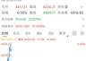 金价升破4430美元,机构预测今年将触及7150美元