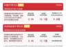 风格因子指数表现分化，成长ETF易方达（159259）连续5日获资金加仓